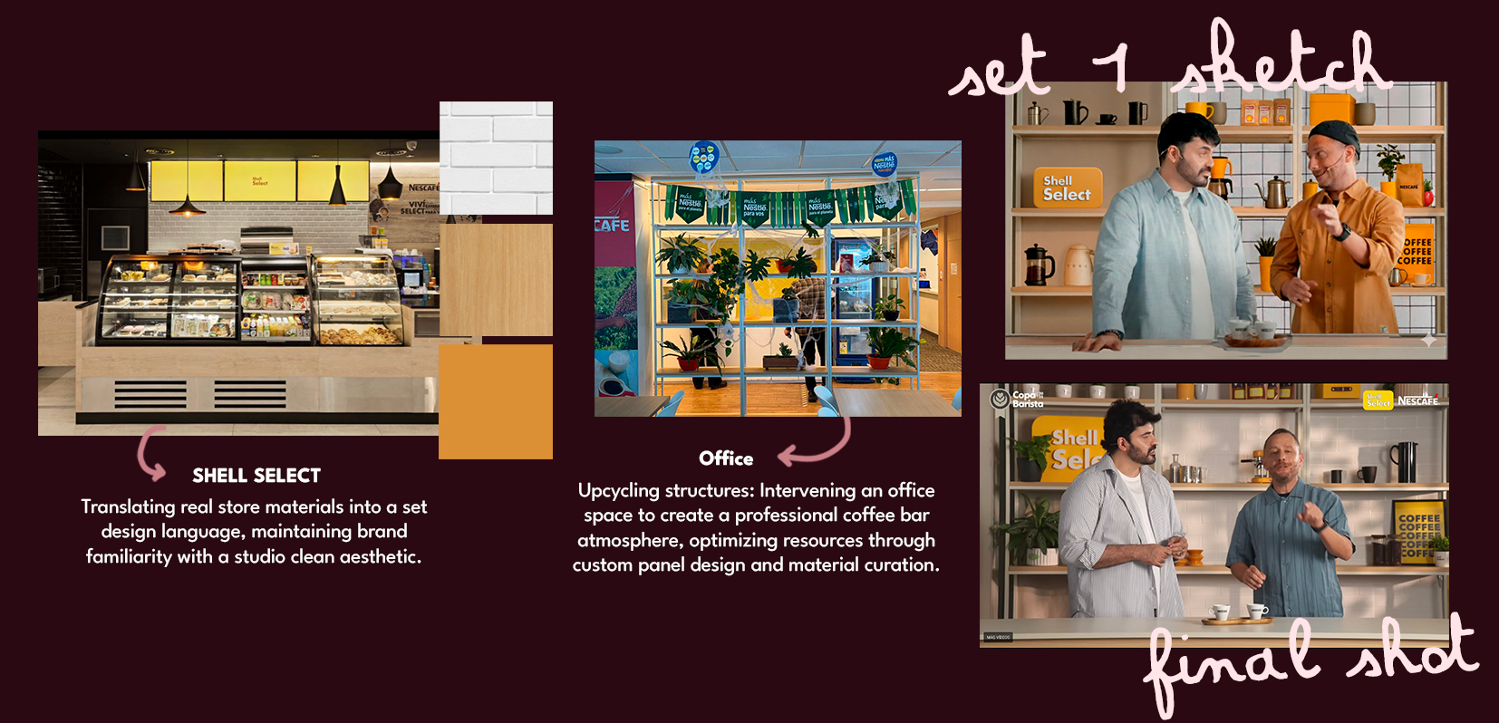 Proceso Copa Barista