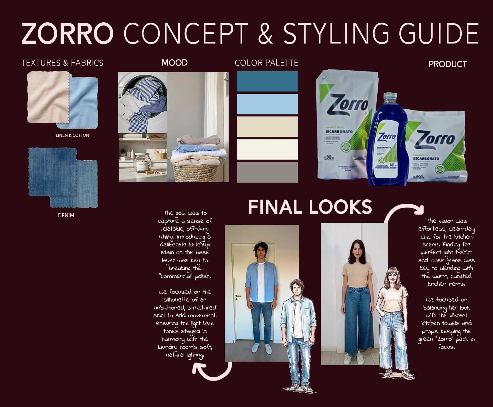 Proceso TVC Zorro